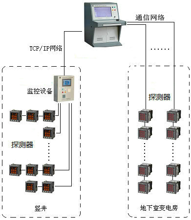 <a href=http://www.xiaofangw.com/dianqihuozai/ target=_blank class=infotextkey>電氣火災(zāi)監(jiān)控</a>系統(tǒng)圖