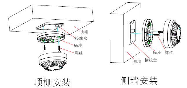 JTY-GDM-GS8010探測器安裝方式