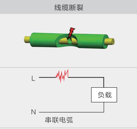 串聯(lián)/并聯(lián)/對地故障電弧起源及原理