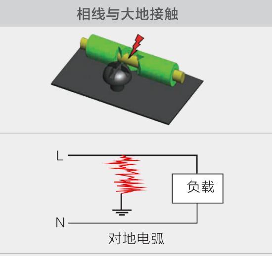 串聯(lián)/并聯(lián)/對地故障電弧起源及原理