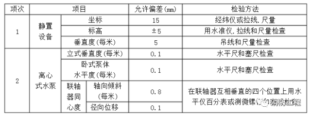 消防設(shè)備安裝及驗收標(biāo)準(zhǔn)_9