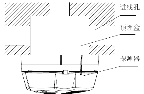 GST-BT001M點型可燃氣體探測器安裝示意圖