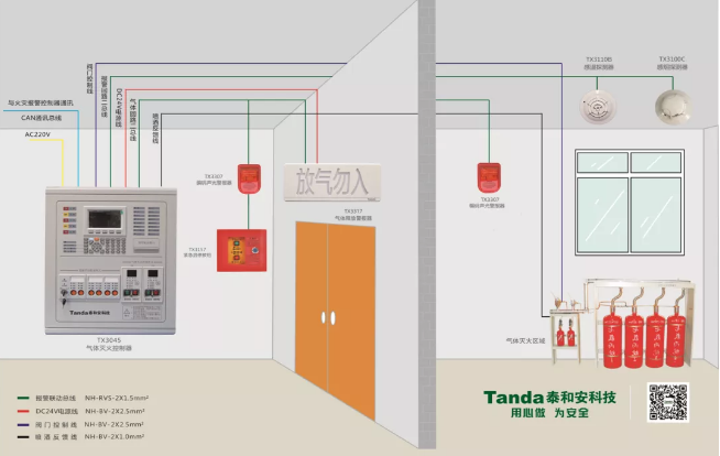 氣體滅火系統(tǒng)接線